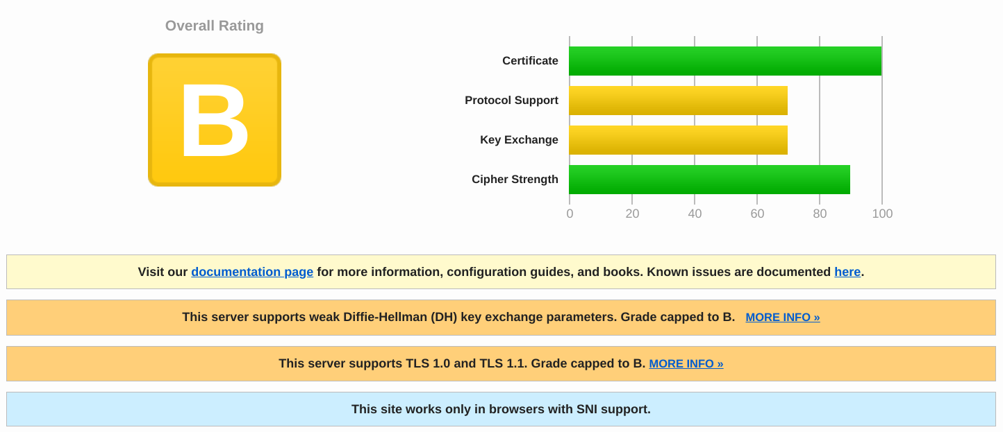 SSLLabs screenshot