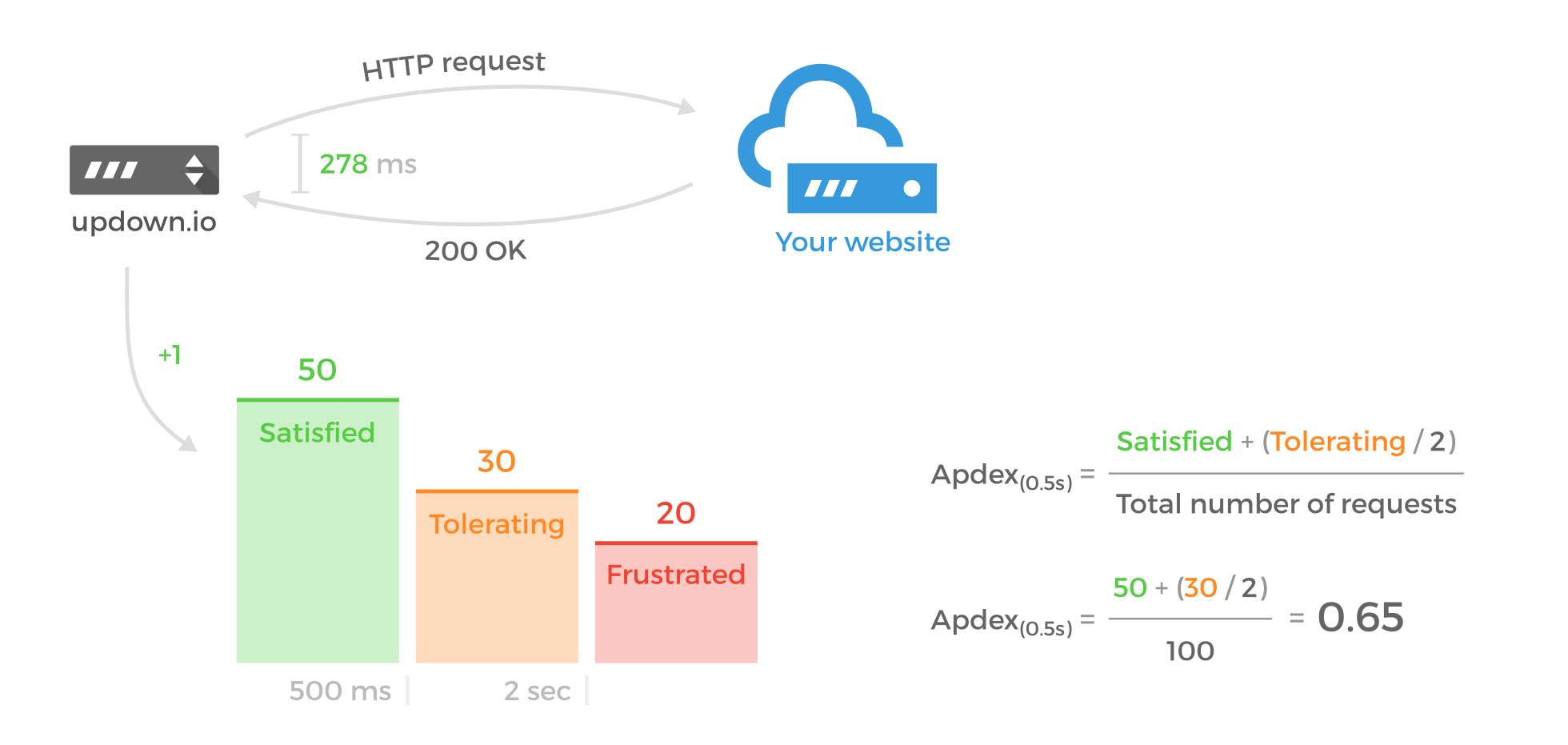 diagram explaining the previous definition with an example