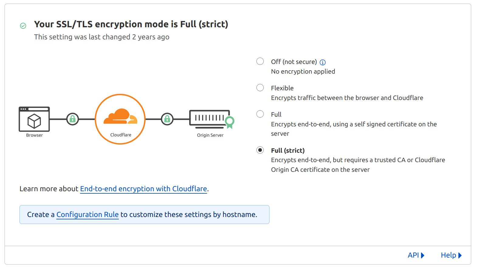 screenshot of Cloudflare SSL/TLS settings